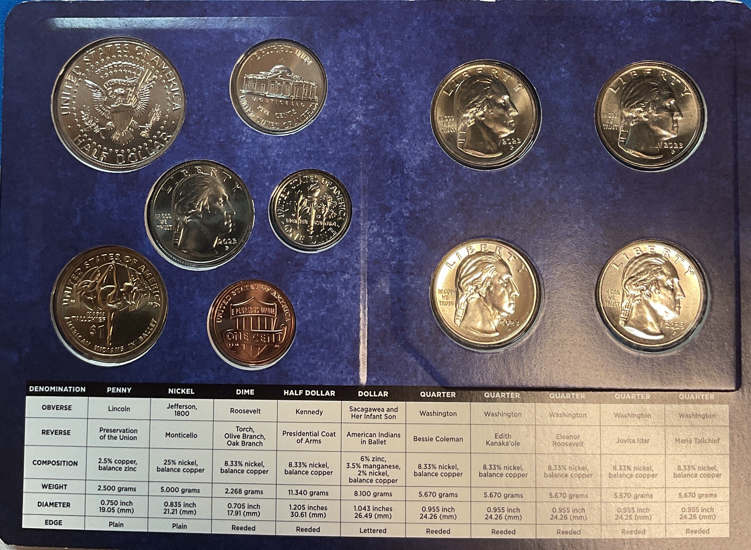 2023 United States Uncirculated 20-Coin Mint Set