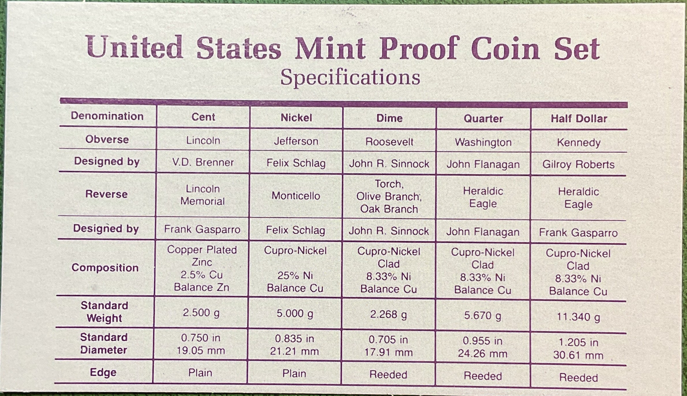 1989 Proof Set, 5 Coin Proof Set, Encased in Original Government Packaging.