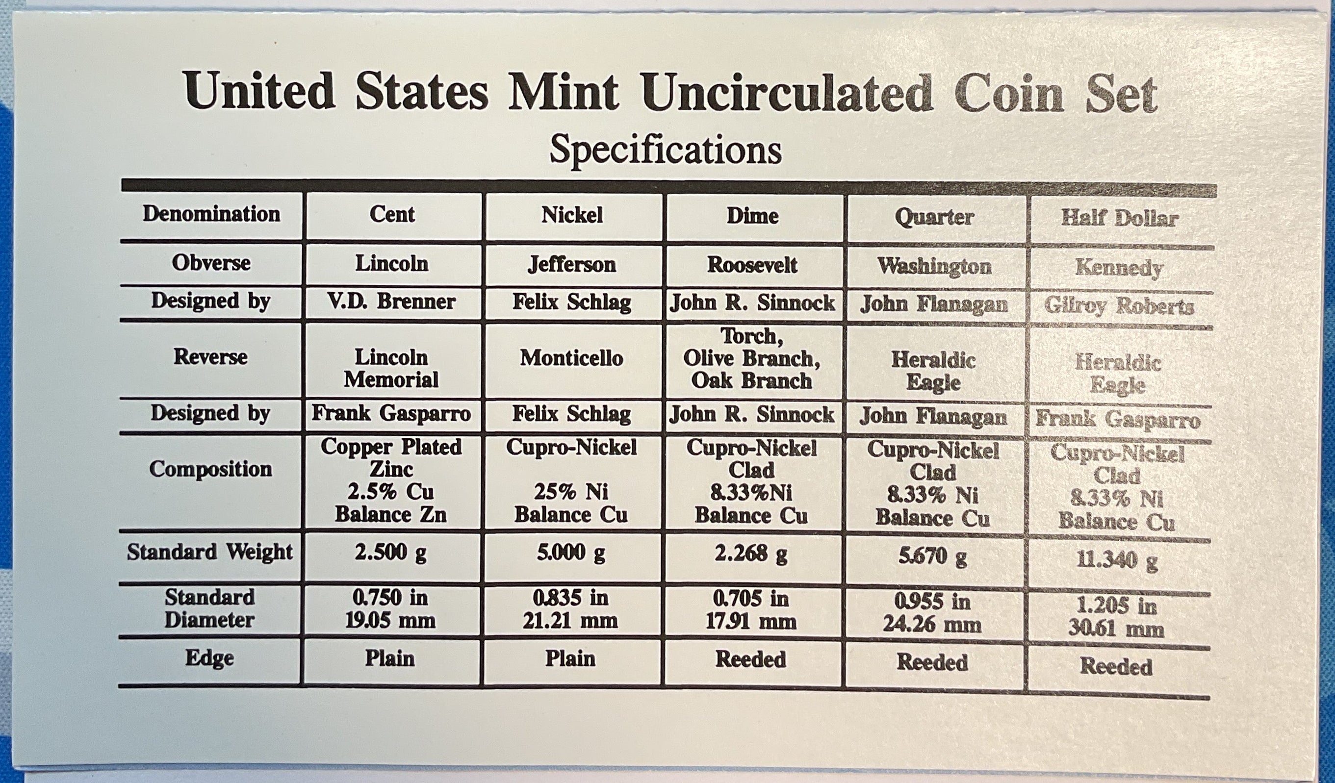 1995 United States Un-Circulated 12-Coin Mint Set