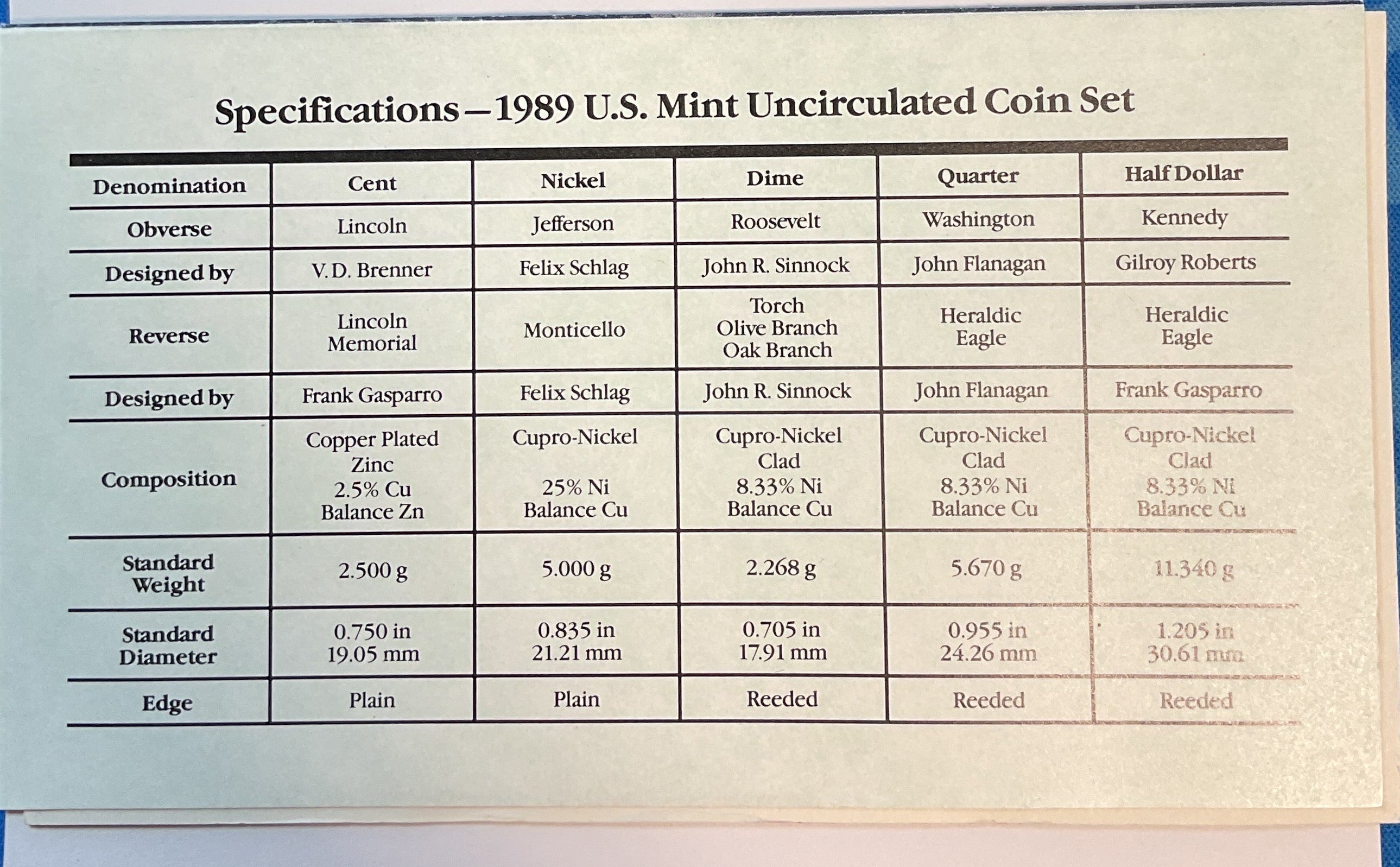 1989 United States Uncirculated 12-Coin Mint Set