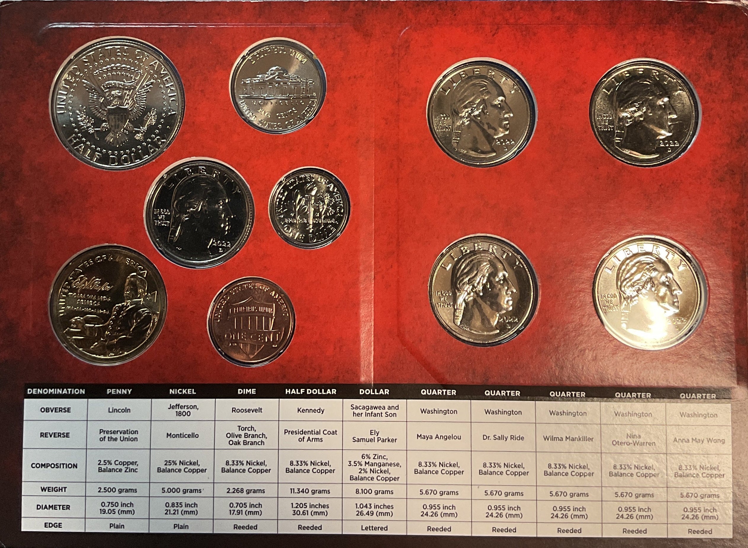 2022 United States Uncirculated 20-Coin Mint Set