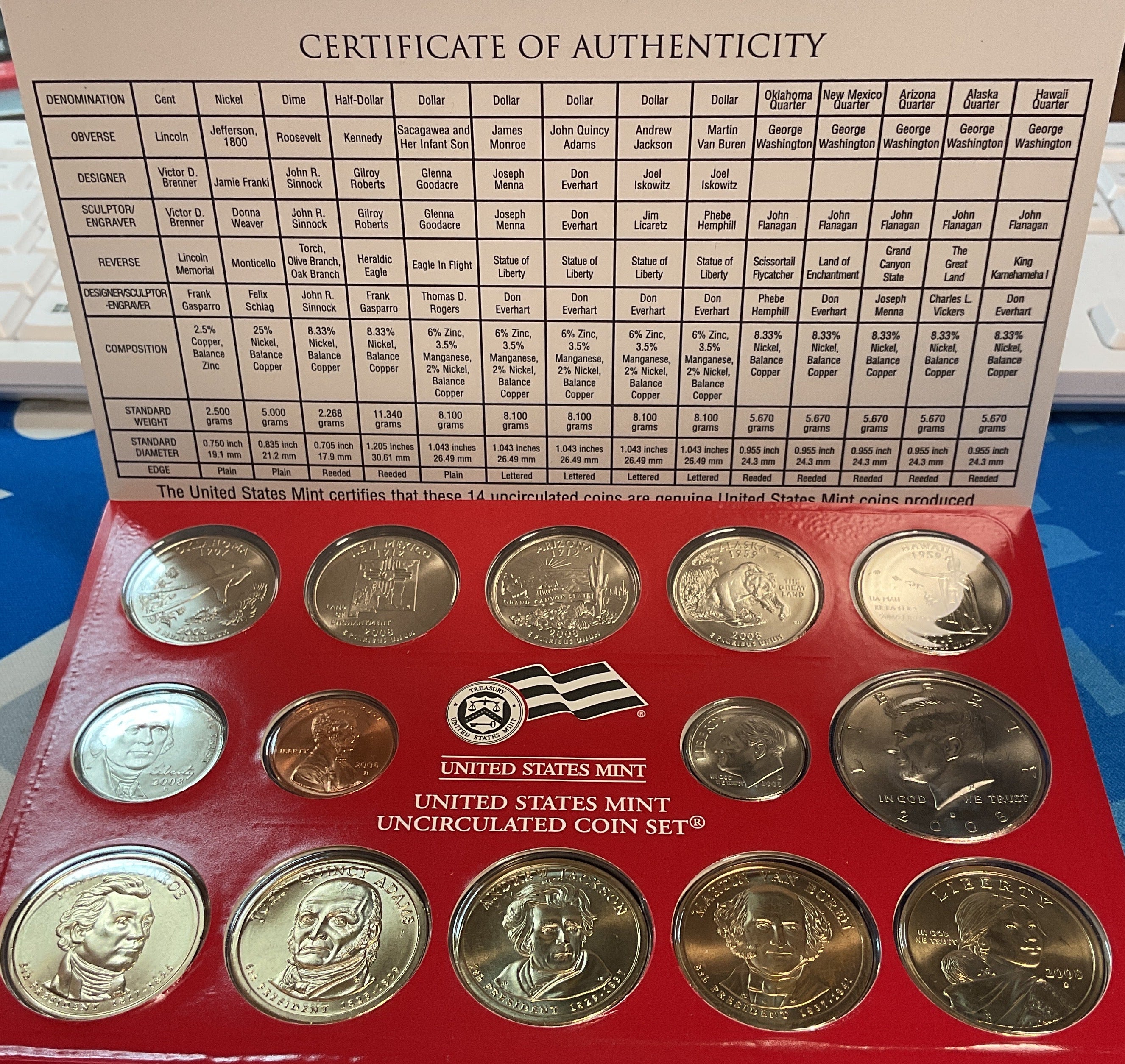 2008 United States Uncirculated 28-Coin Mint Set