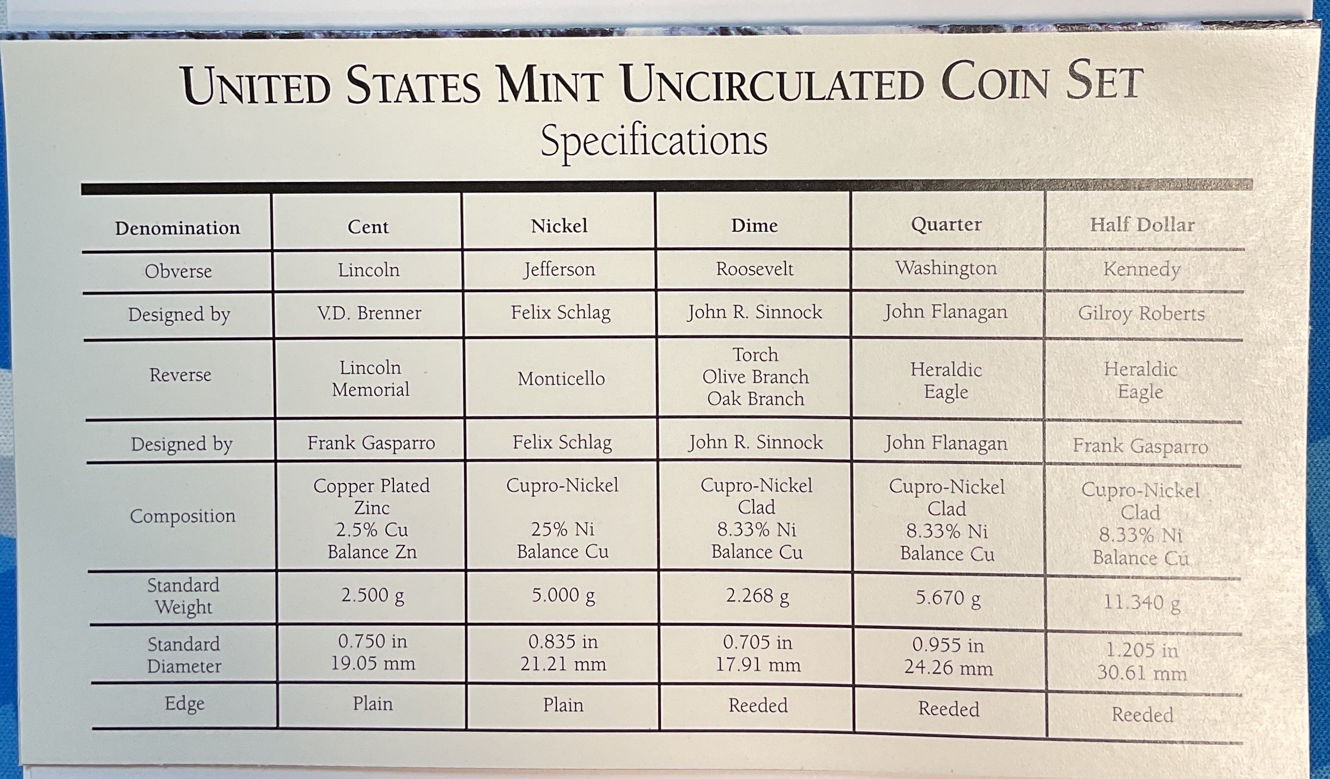 1997 United States Uncirculated 12-Coin Mint Set