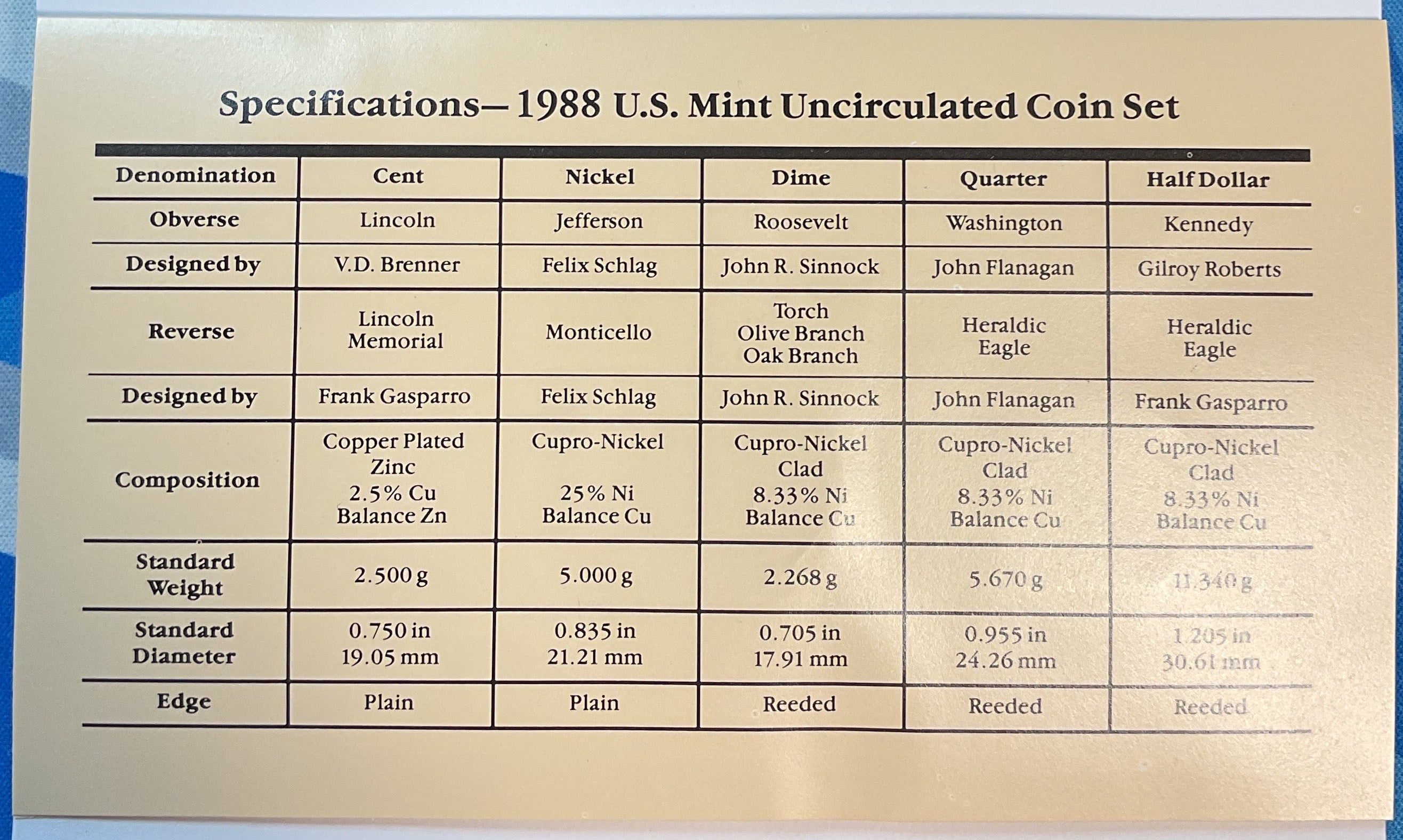 1988 United States Uncirculated 12-Coin Mint Set