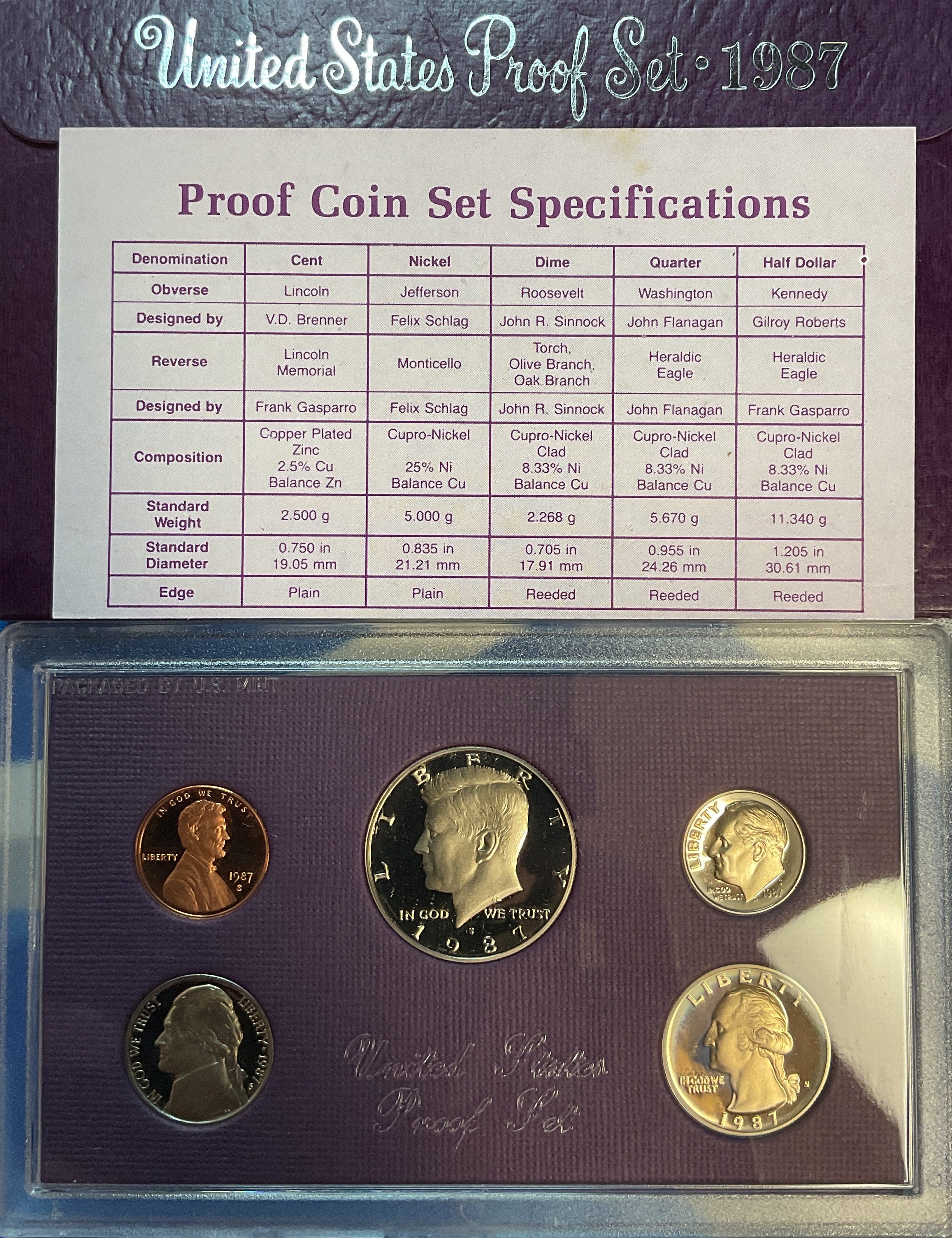 1987 Proof Set, 5 Coin Proof Set, Encased in Original Government Packaging.