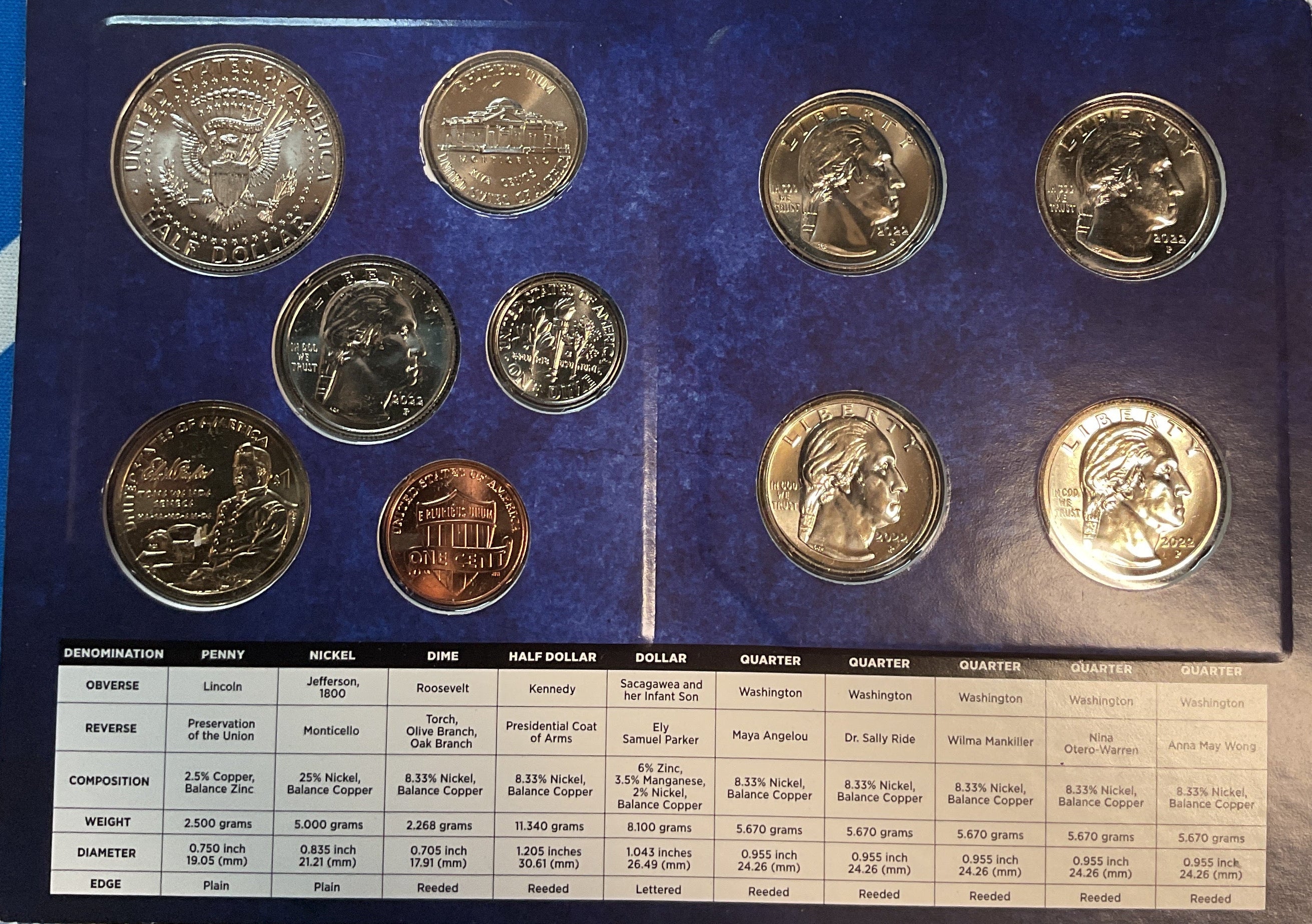 2022 United States Uncirculated 20-Coin Mint Set