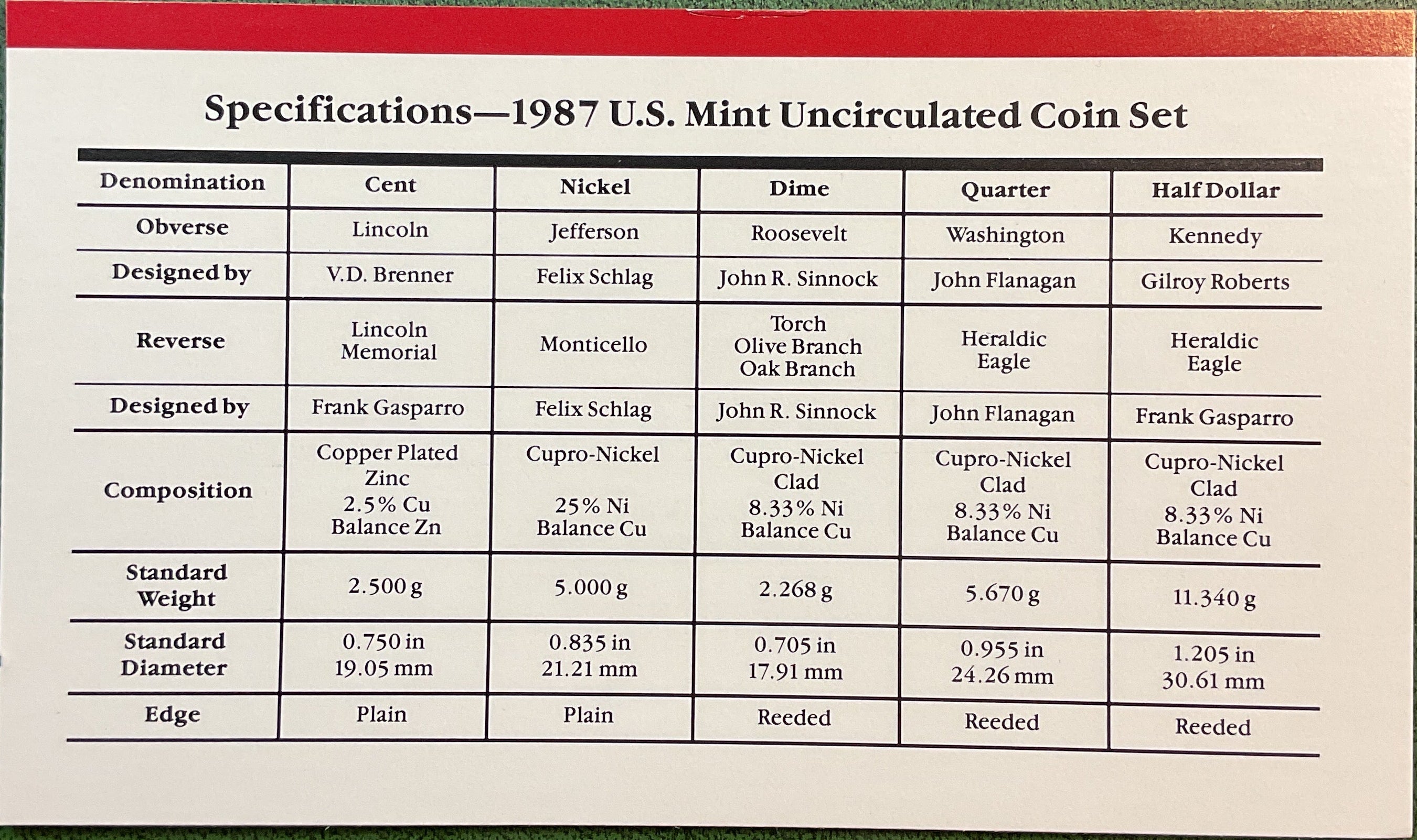 1987 United States Uncirculated 12-Coin Mint Set