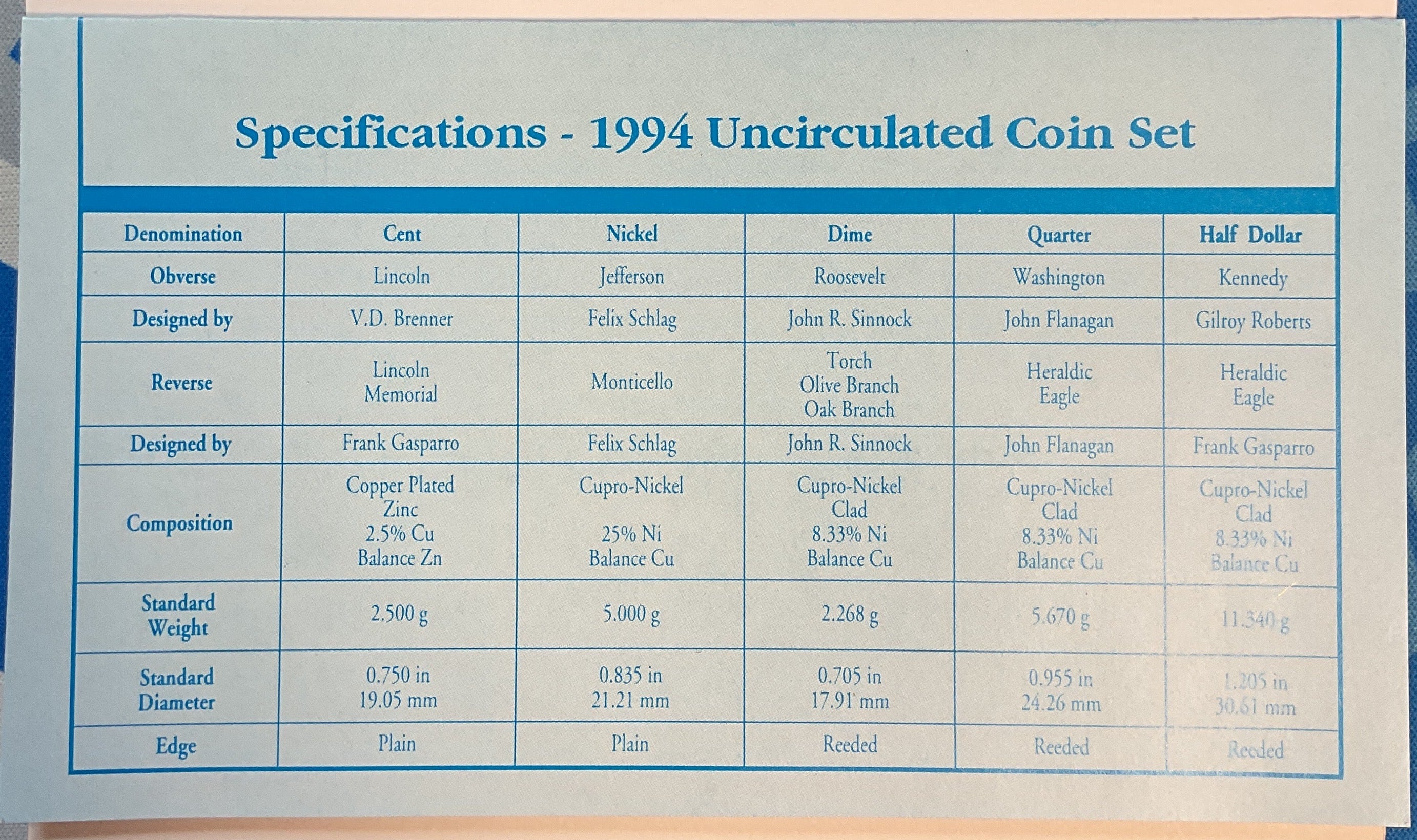 1994 United States Uncirculated 12-Coin Mint Set