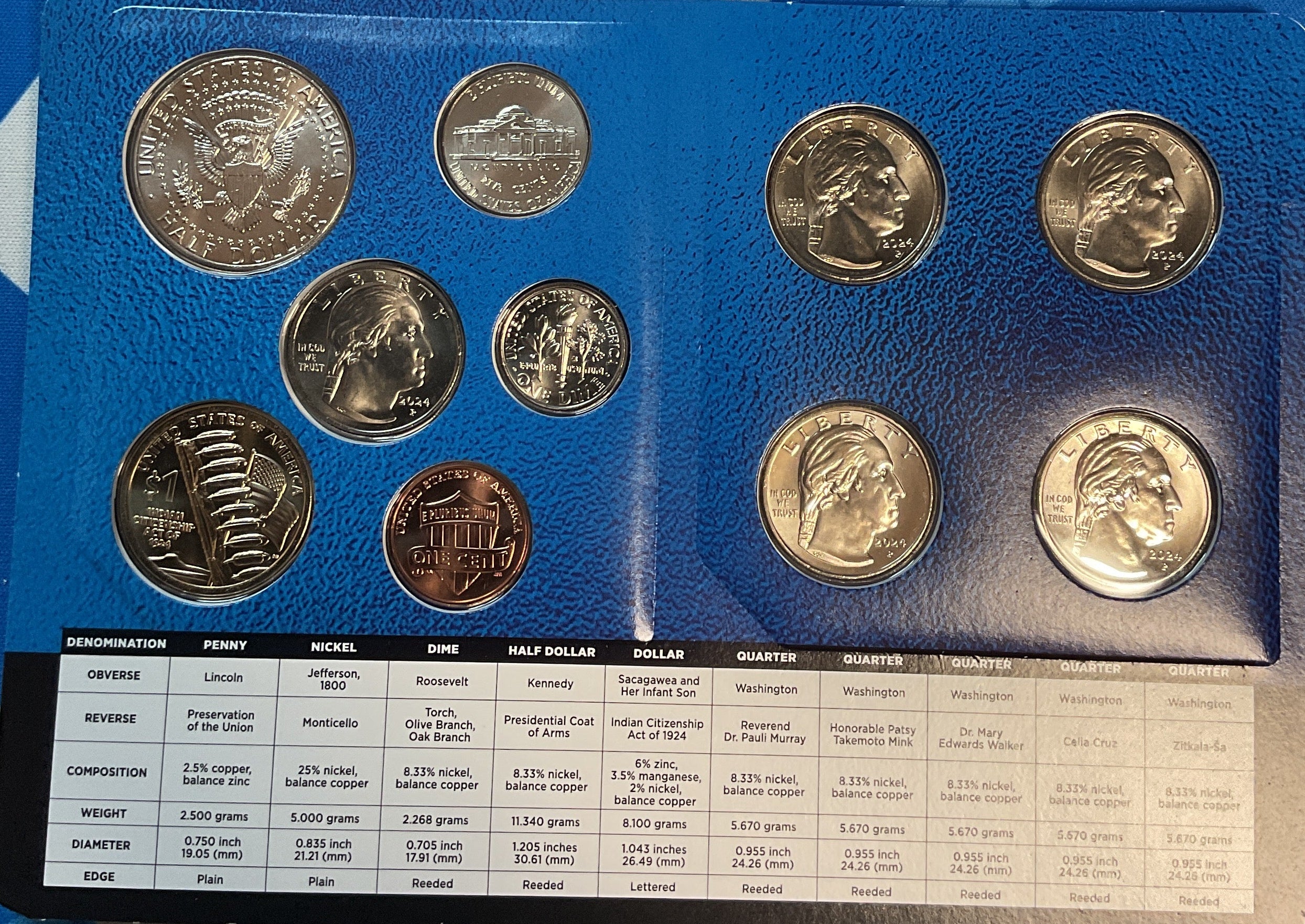 2024 United States Uncirculated 20-Coin Mint Set