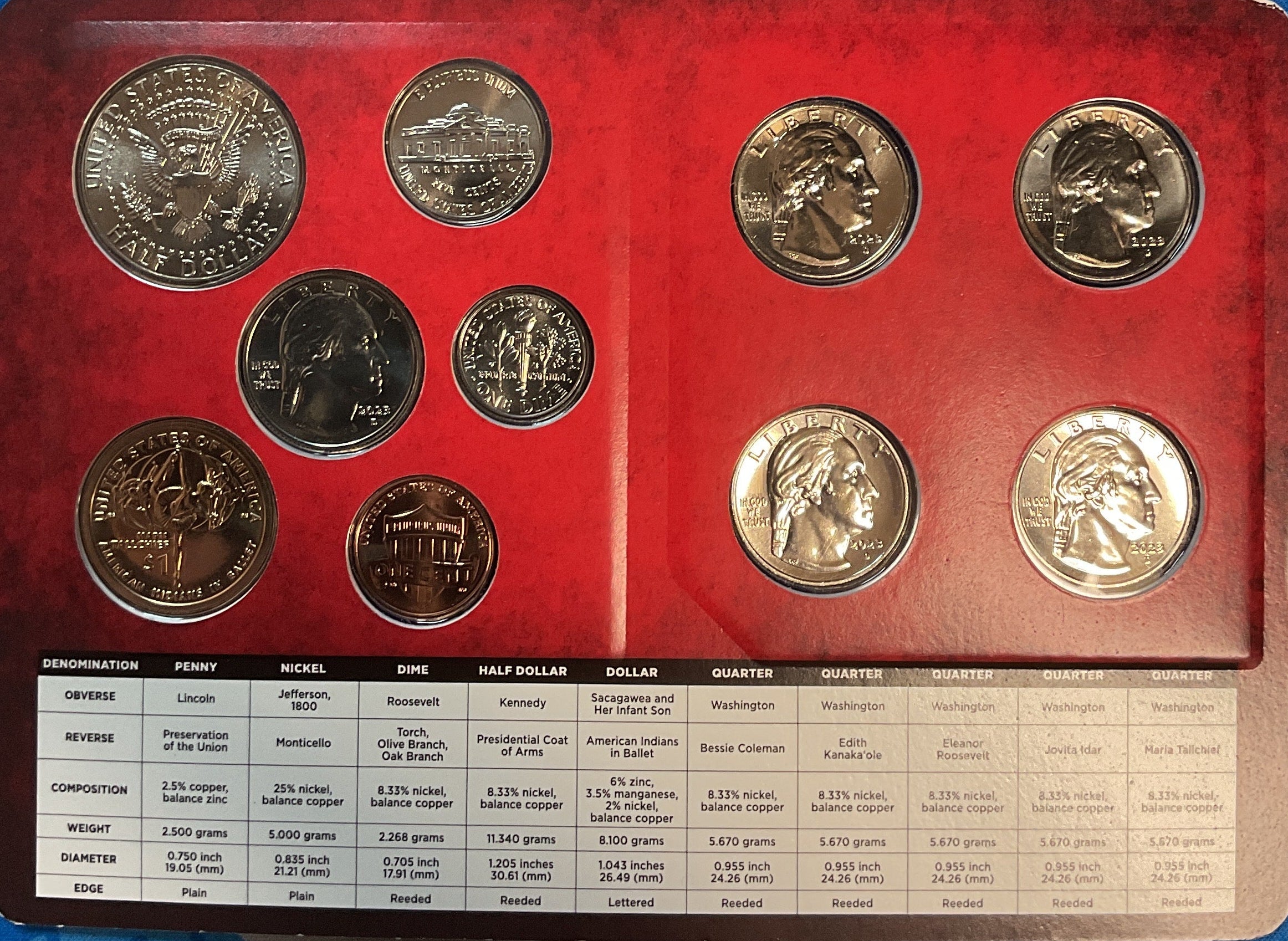 2023 United States Uncirculated 20-Coin Mint Set