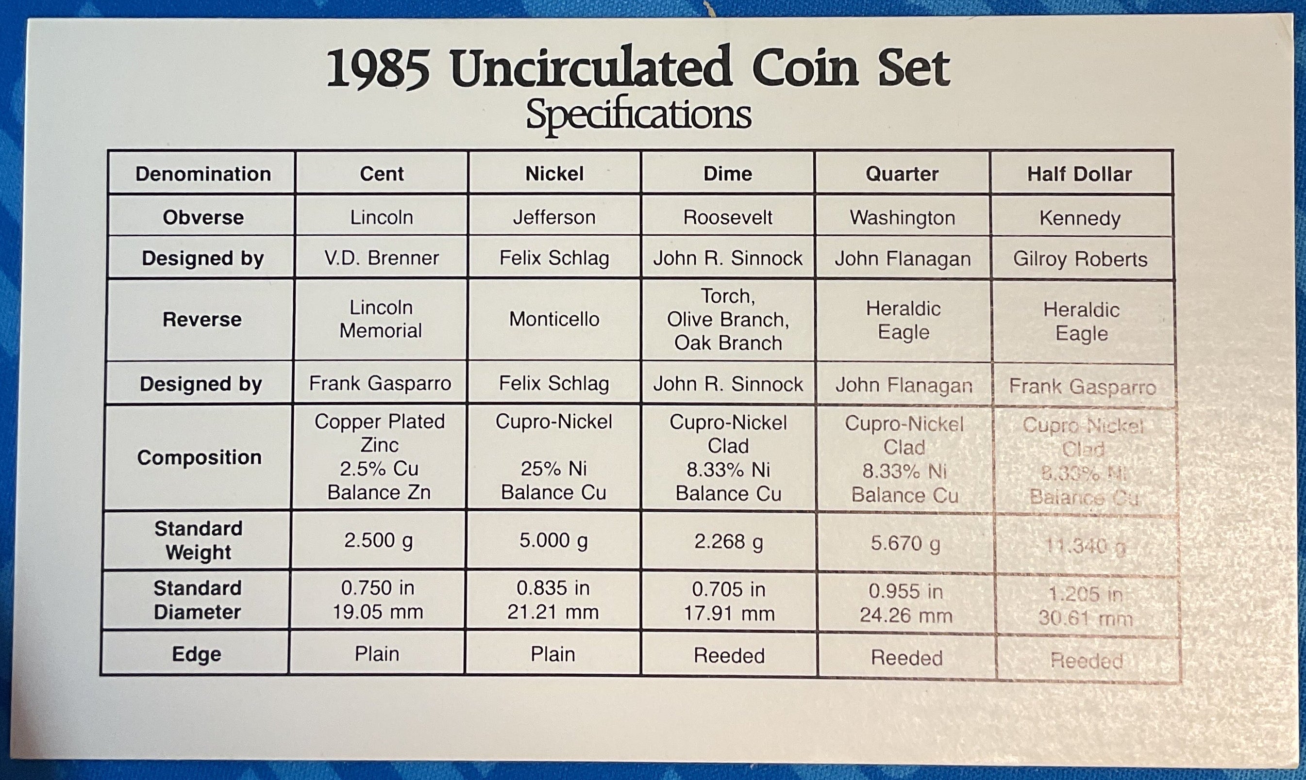 1985 United States Uncirculated 12-Coin Mint Set