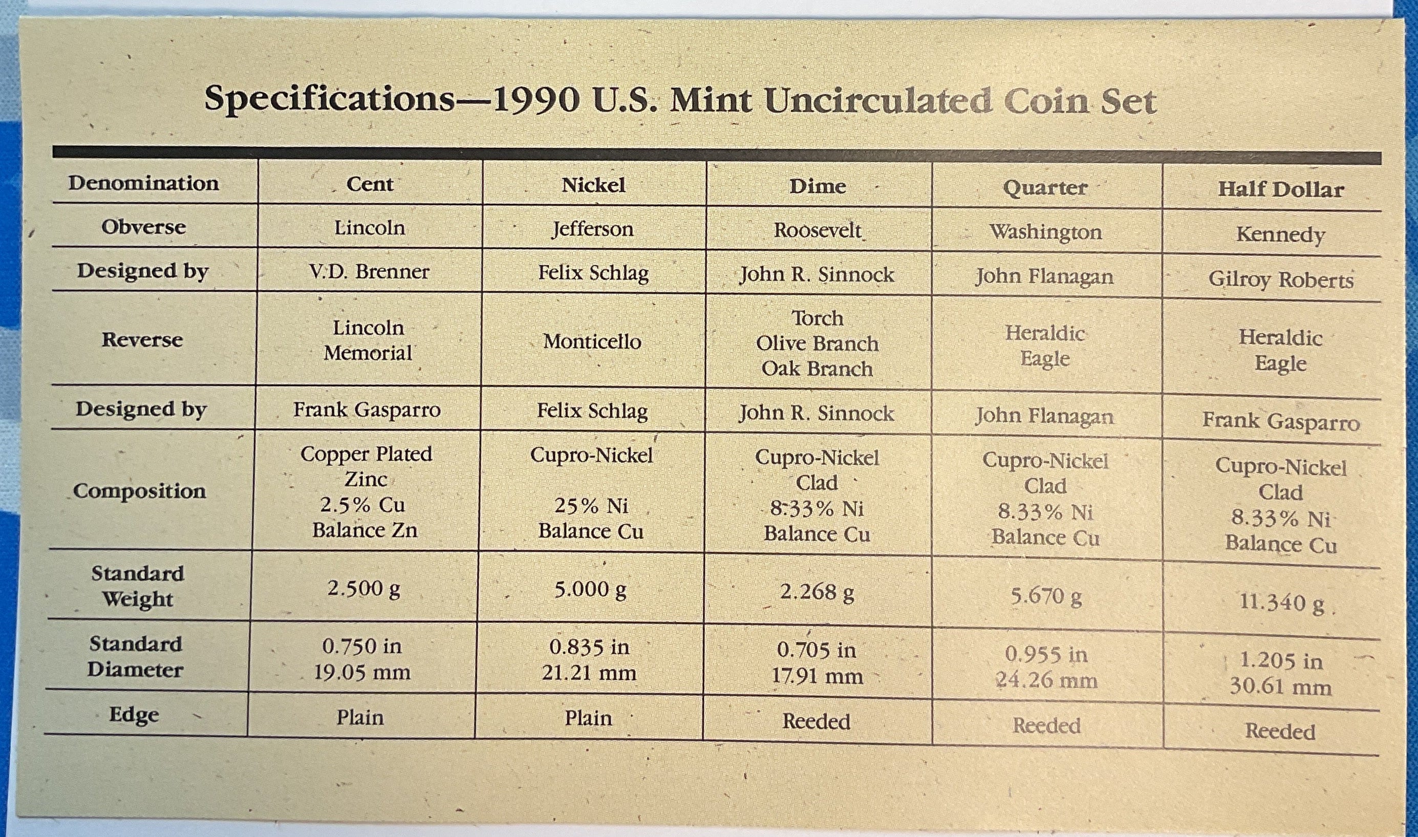 1990 United States Uncirculated 12-Coin Mint Set