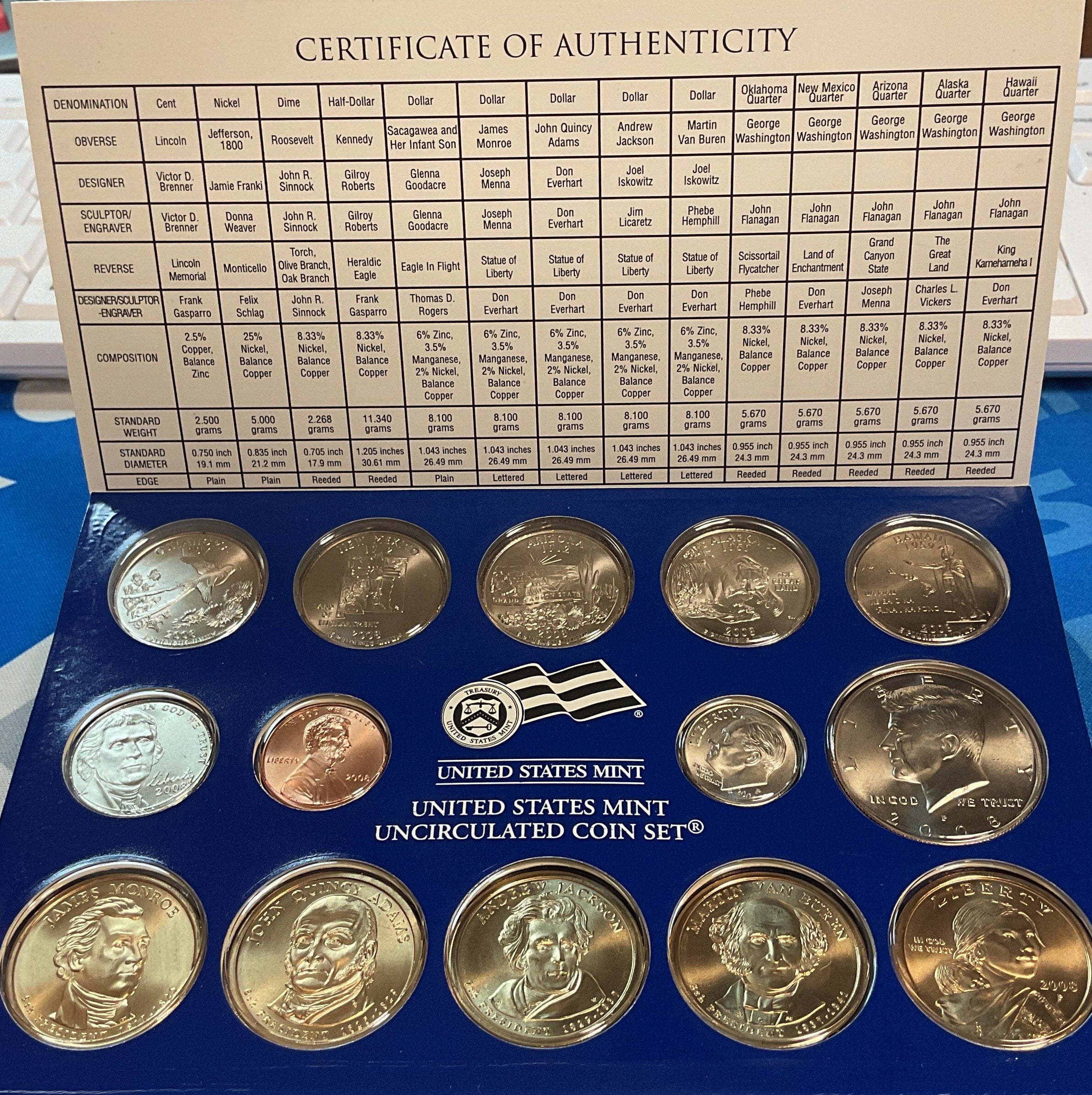 2008 United States Uncirculated 28-Coin Mint Set